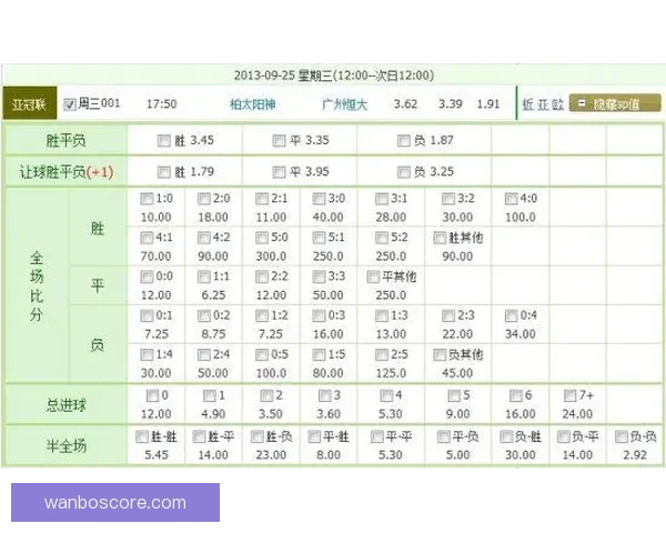 万博体育赔率分析及其对博彩市场趋势的影响探讨