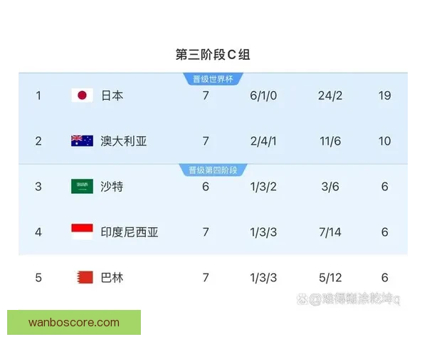 围绕2026世界杯小组赛赛程全景解析与各队晋级形势深度前瞻