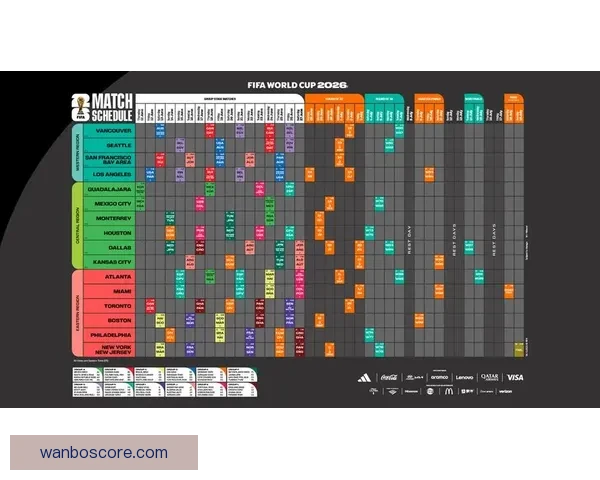 美加墨世界杯赛程分析与竞猜预测全面解读