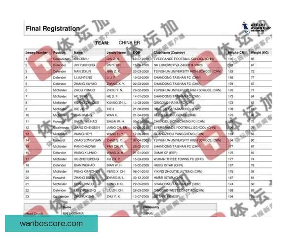 AFC公布U17亚洲杯名单 邝兆镭穿8号引关注球衣号码大调整