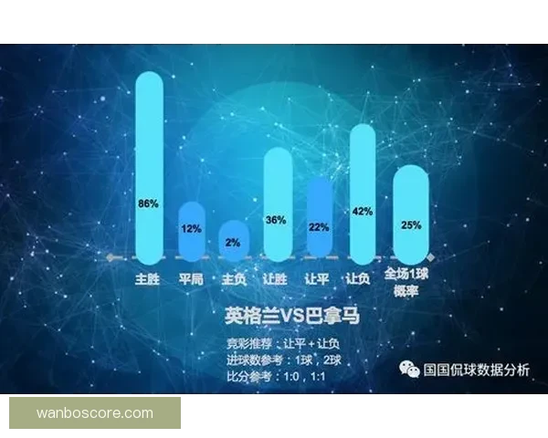 世界杯重点场次比分竞猜推荐技巧与数据趋势深度解析实战参考